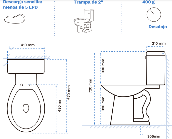Comprar WC EKO BLANCO REDONDO. Pisos y azulejos en México