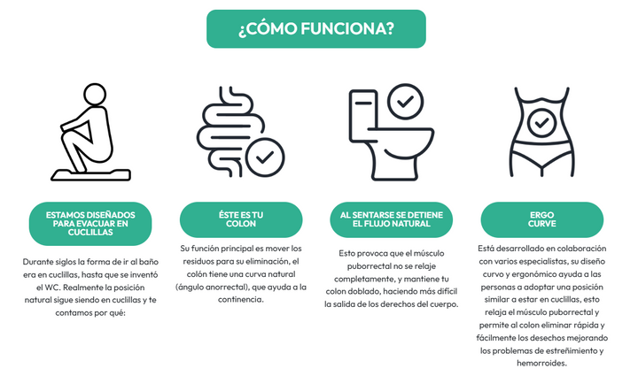 Comprar WC ERGO CURVE C/ASIENTO BLANCO KIT (3 cajas). Pisos y azulejos en México